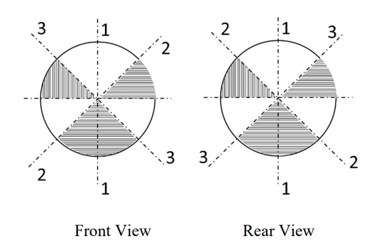 civil_gate_2022_set_I